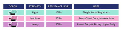 Rimsports Long Resistance Bands FullBodyStrength Training & Physical Therapy 3pk